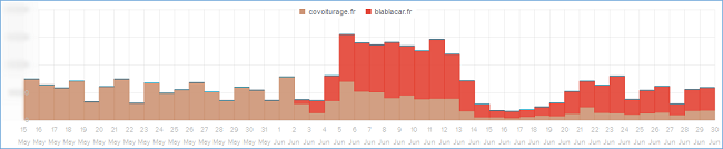 Crawl volume migration