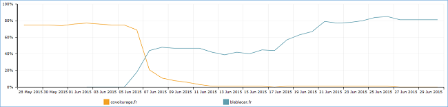 Rankings axis