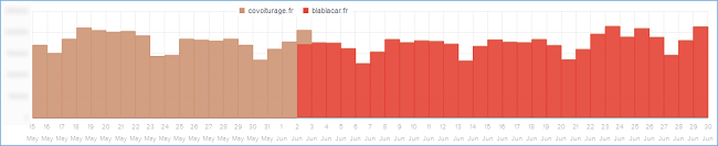 Traffic migration